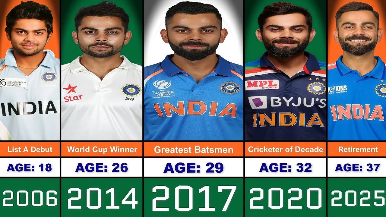 The Evolution of Virat Kohli From 1 to 38 Year Old