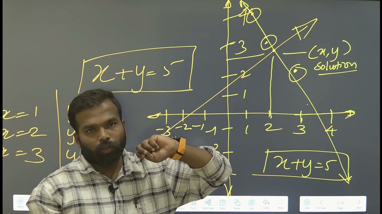 Class10/Algebra/ 1. Linear Equations in 2 variables ( Part 1 )