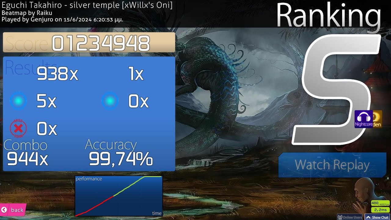 Eguchi Takahiro - silver temple [xWillx's Oni] +HDNC FC