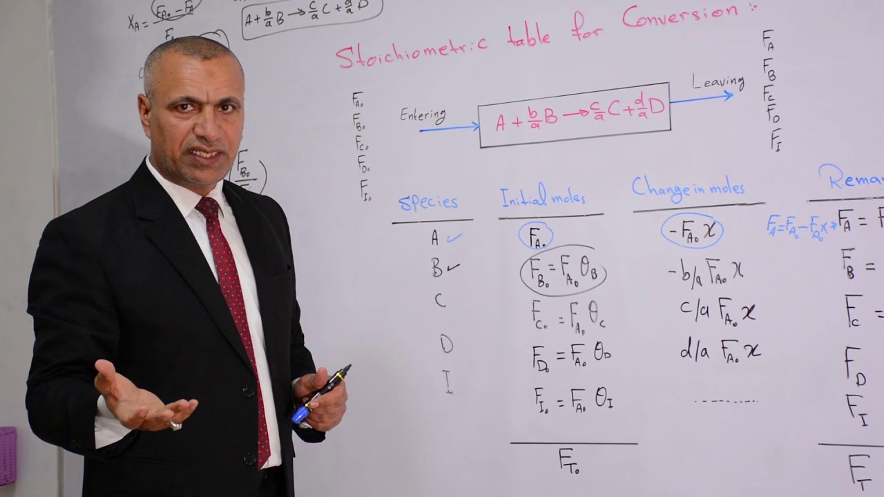 Reactor Design - Gas phase flow system  -  Dr. Adnan Ateeq