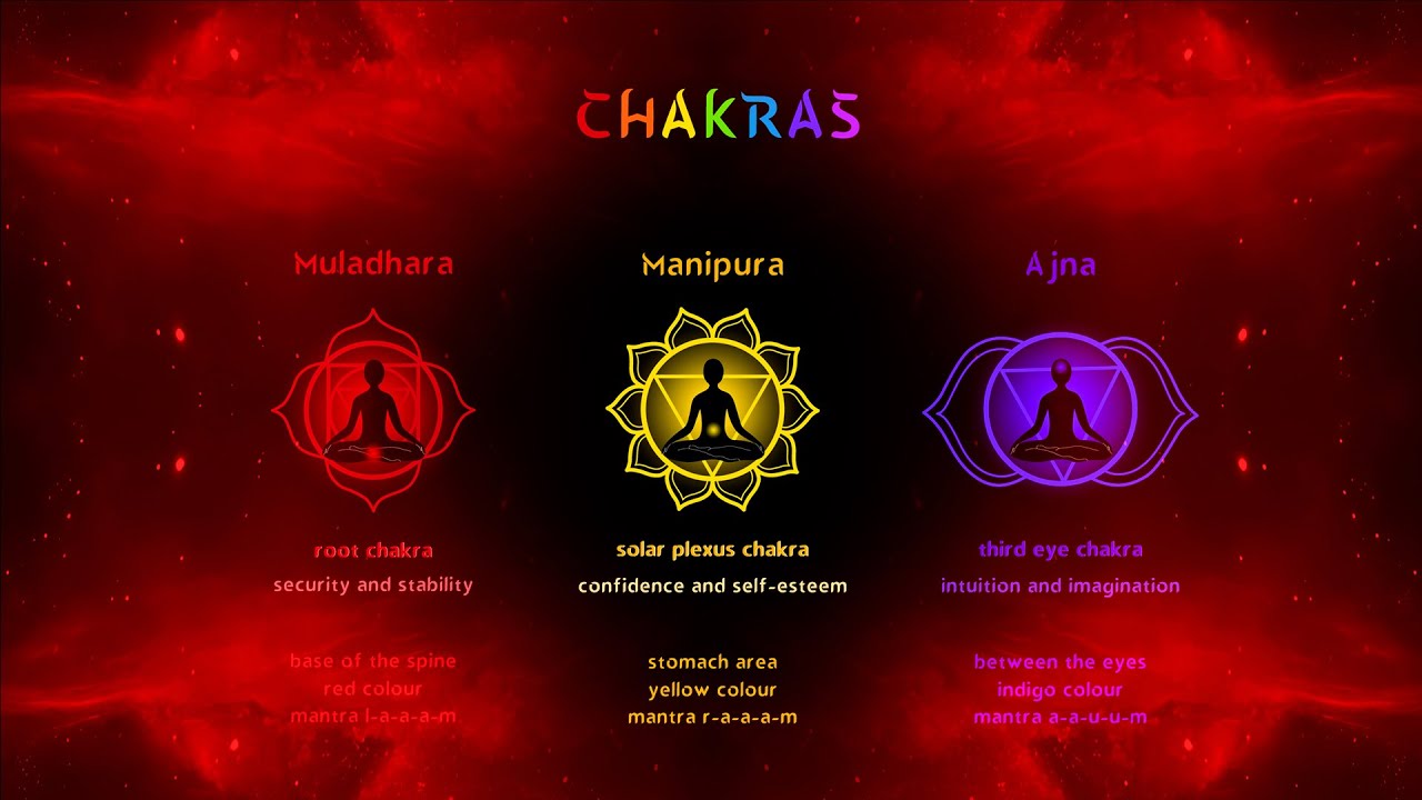 Root, Solar Plexus, Brow Chakra Combo 26 security purpose wisdom