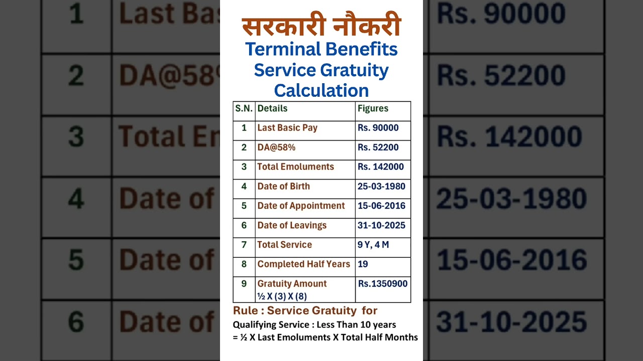 Retirement Benefits - Service Gratuity Calculation