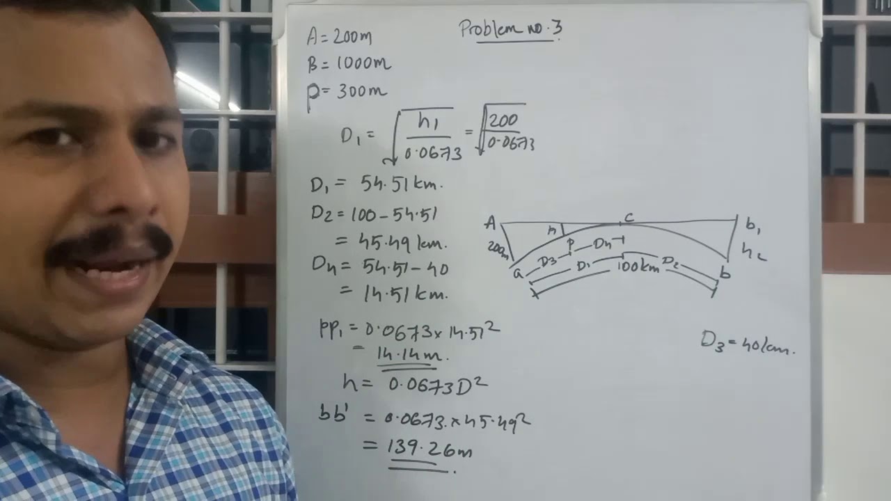 Intervisibility with a peak problem : Surveying