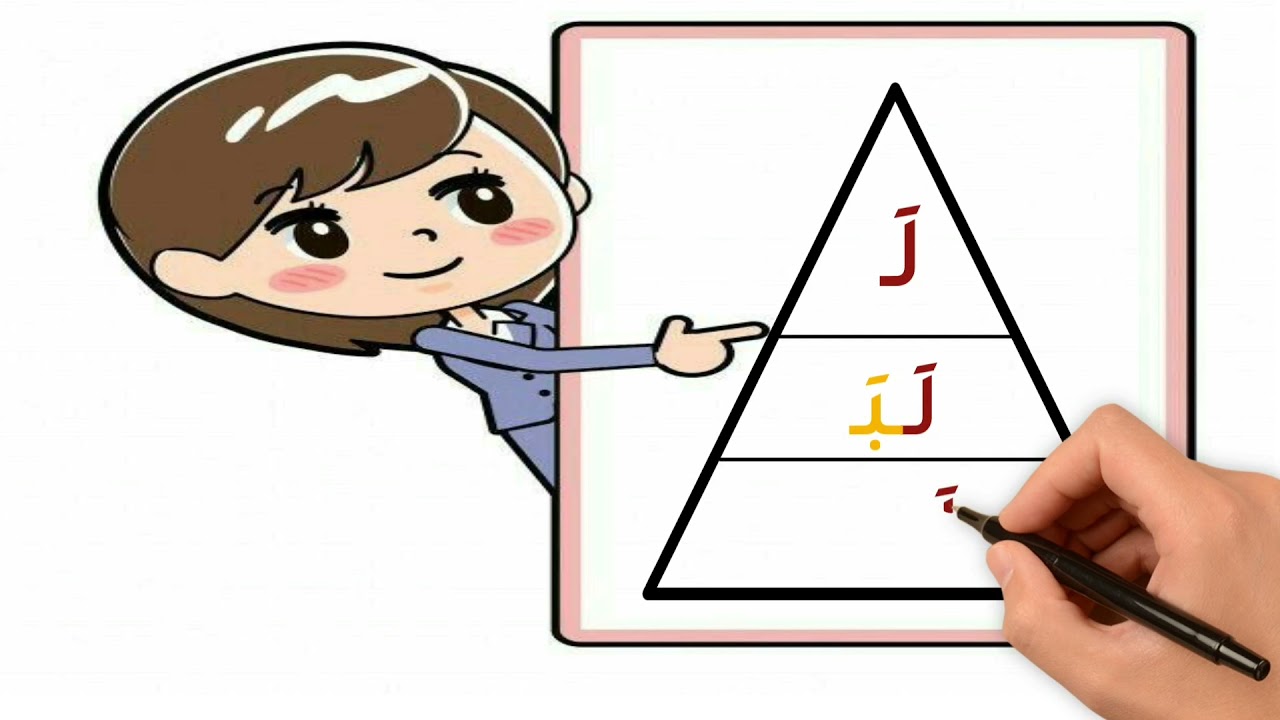 القراءة الهرميه هيا نقرأ #لغتي
