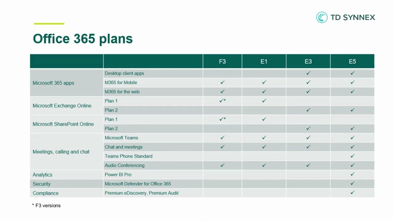 Licensing Microsoft 365 Enterprise
