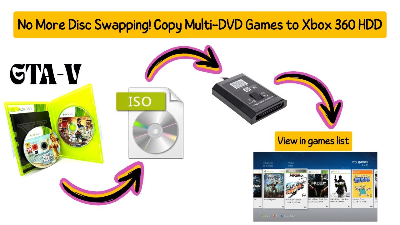🎮 How to Install GTA V on Xbox 360 | Step-by-Step Tutorial (2025)