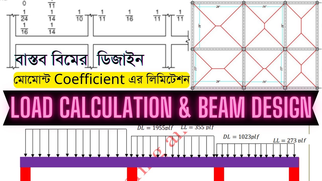 Continuous Beam design using ACI Moment Coefficient || লোড ক্যালকুলেশন বিম থেকে স্ল্যাব | বিম ডিজাইন