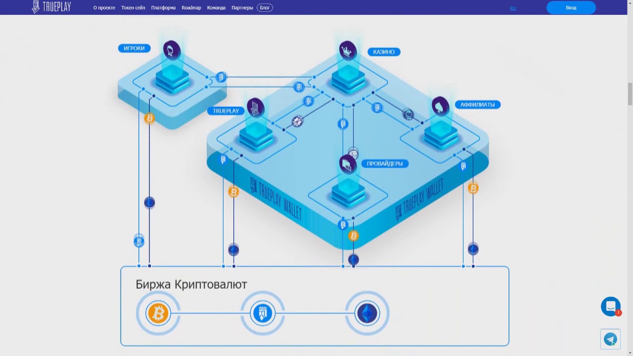 TruePlay - честная и прозрачная платформа для гемблинга