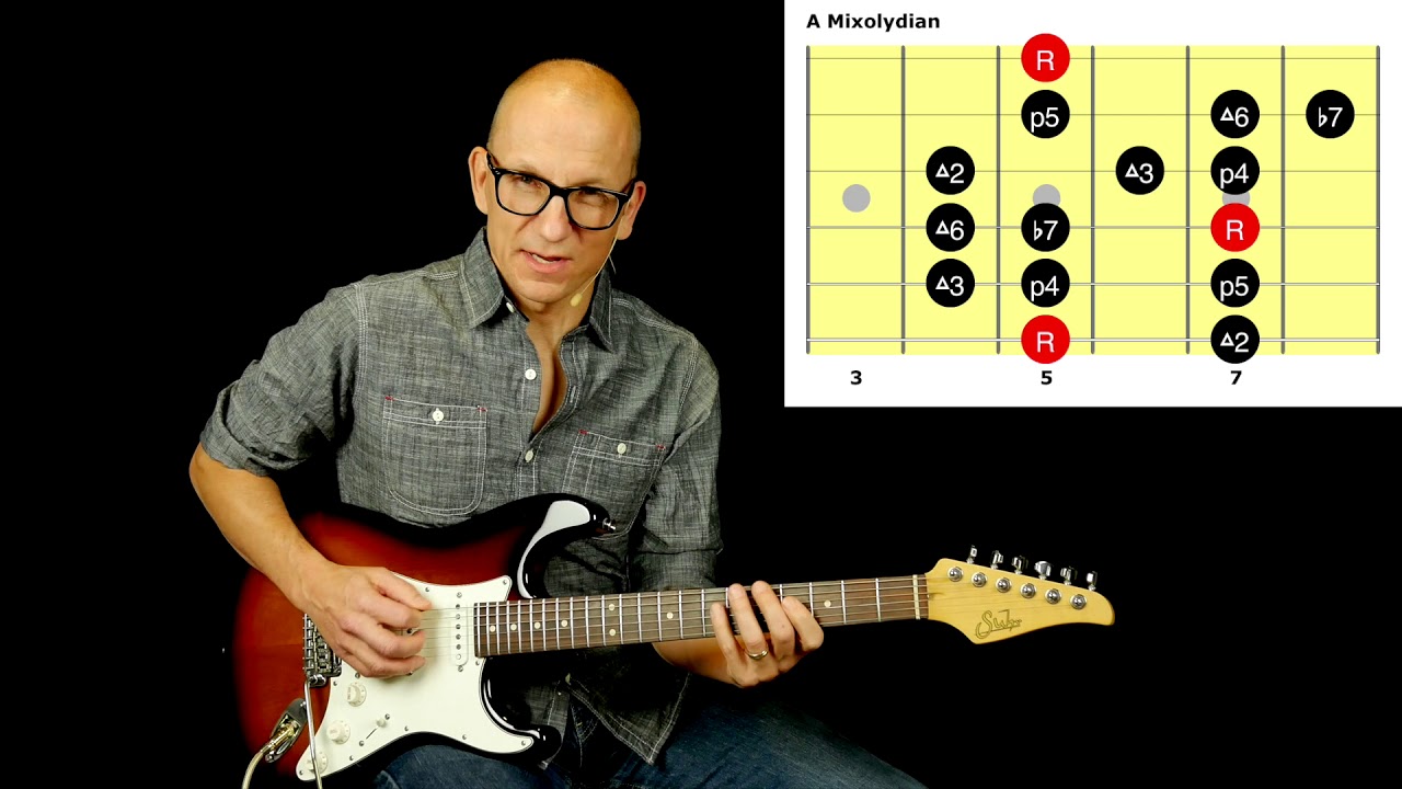 What do these Triads have to do with Mixolydian?