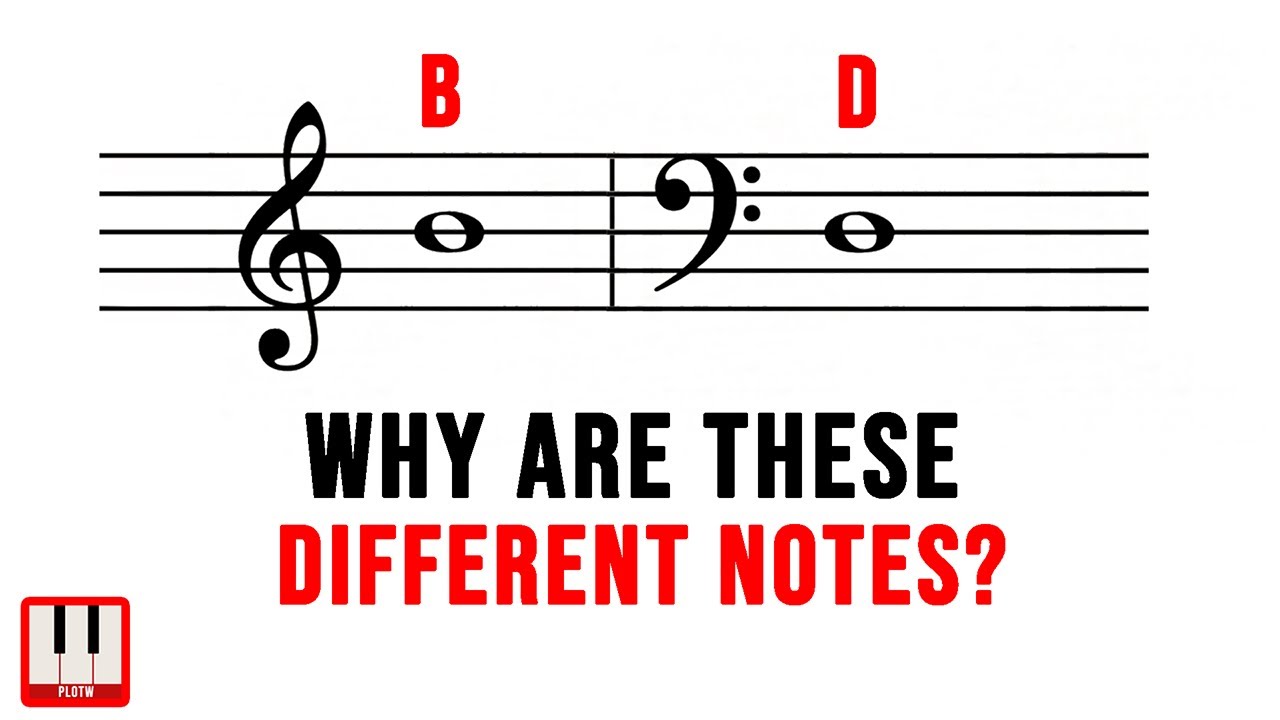 Why are Both Clefs NOT the Same?! The Truth