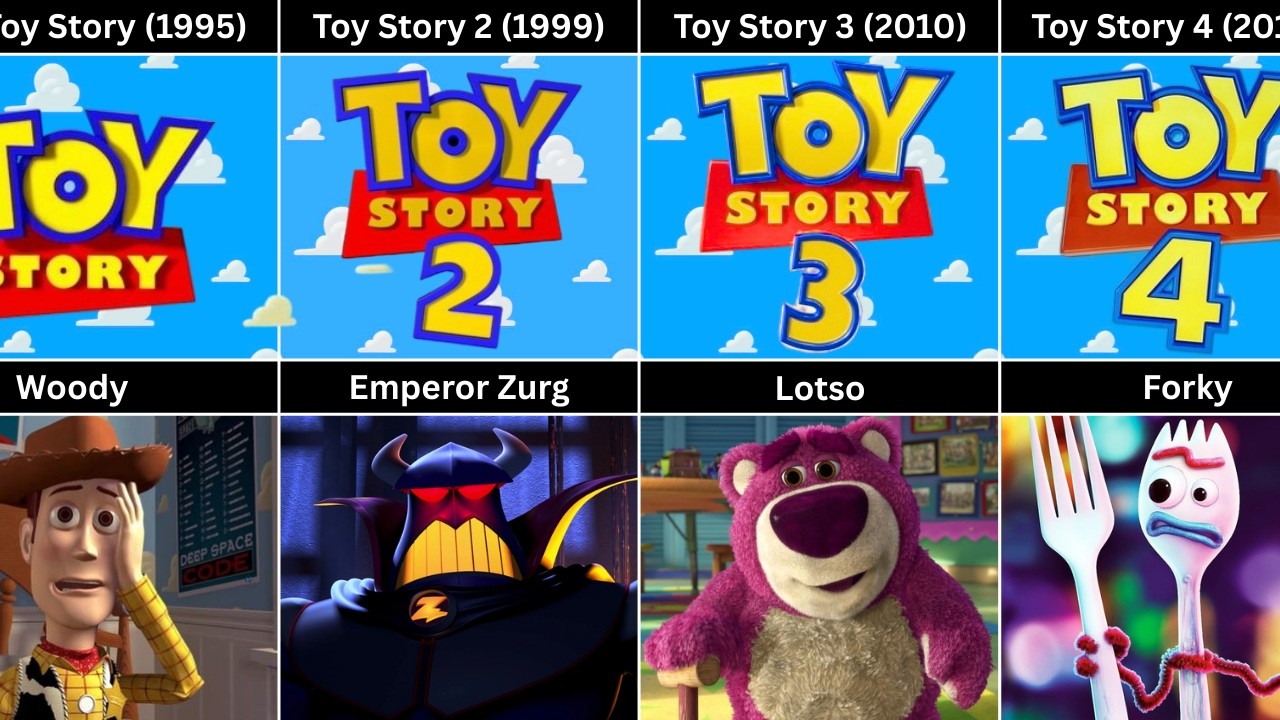 First Appearance Of Every Character In Toy Story 1,2,3,4...