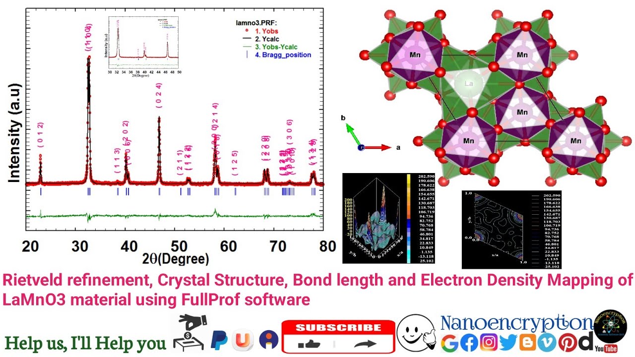Rietveld refinement, Crystal Structure, Bond length & Electron Density Mapping of LaMnO3 material