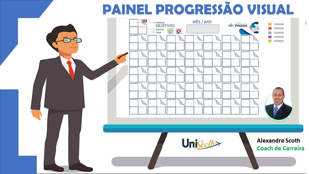 Ferramenta de Coach - Painel Progress&atilde;o Visual - Alexandre Scoth