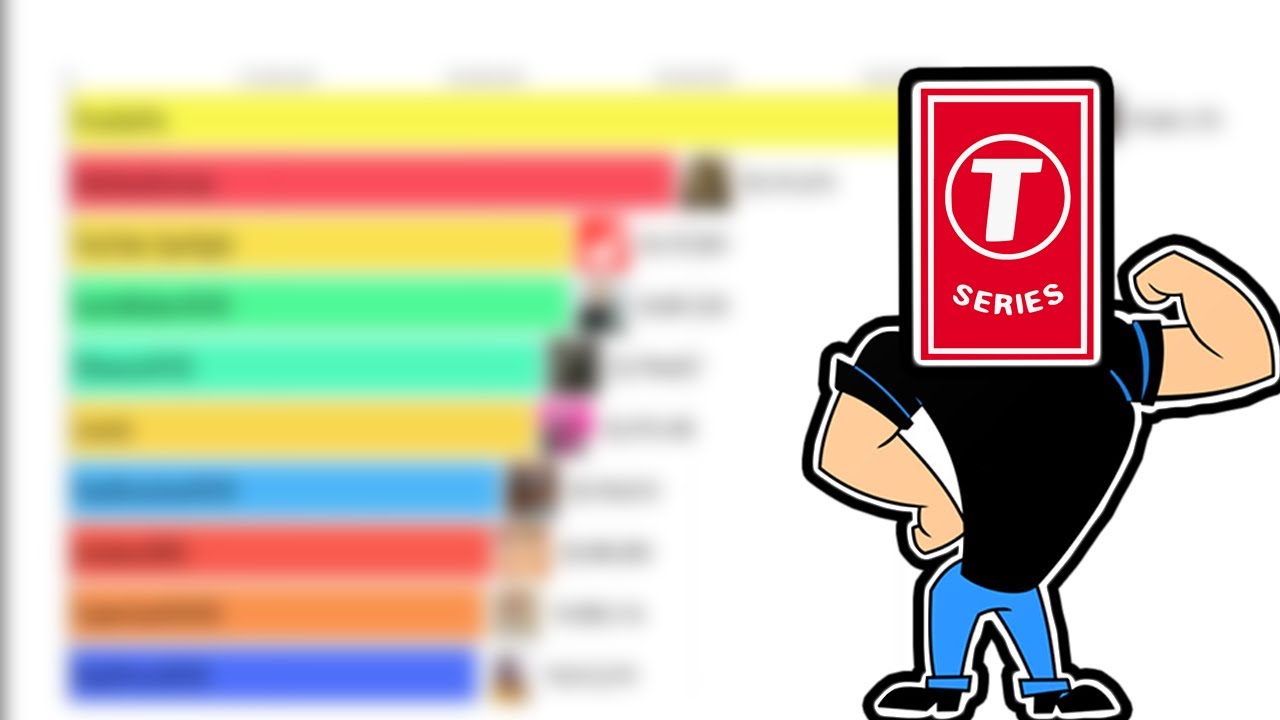 Top 10 Most Subscribed YouTube Channels(2006-2020) - Bar Chart Race