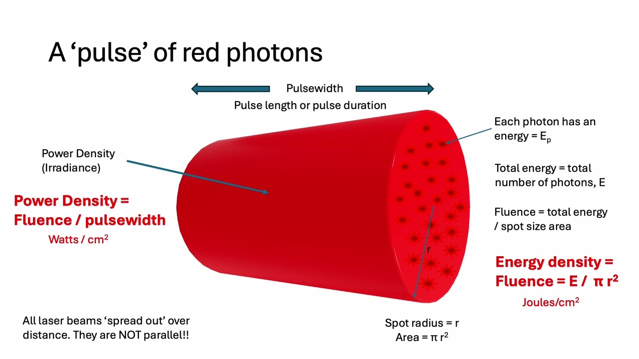 Energy and power density - what is the difference in skin treatments?