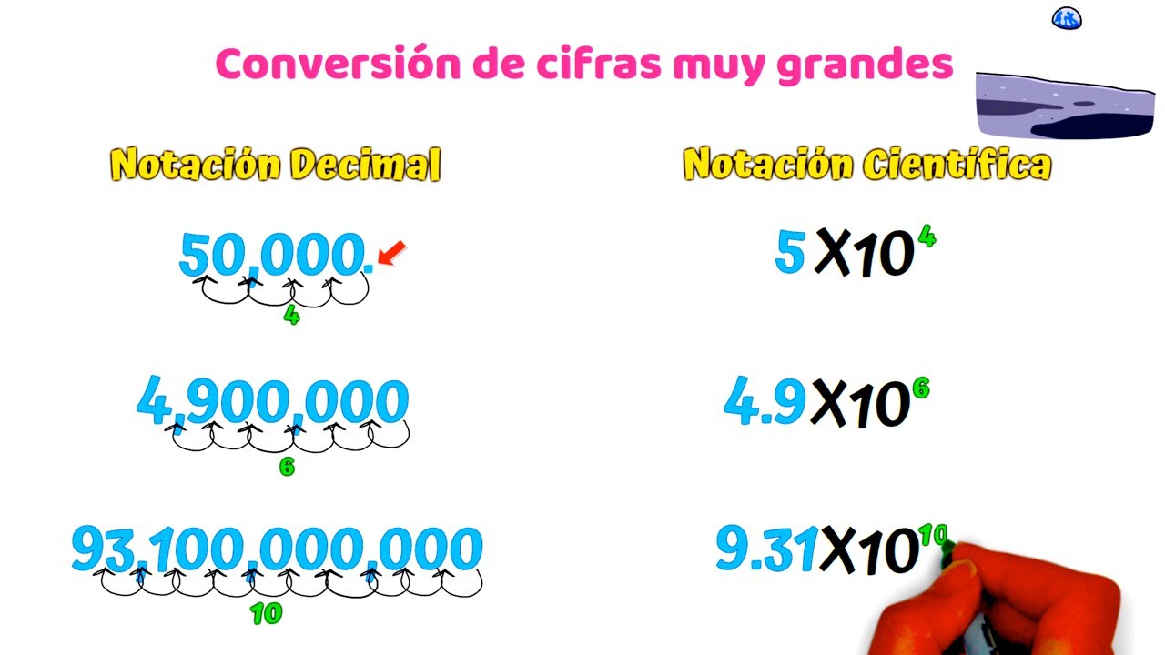 Conversión de notación decimal a científica [Facil y rapido]