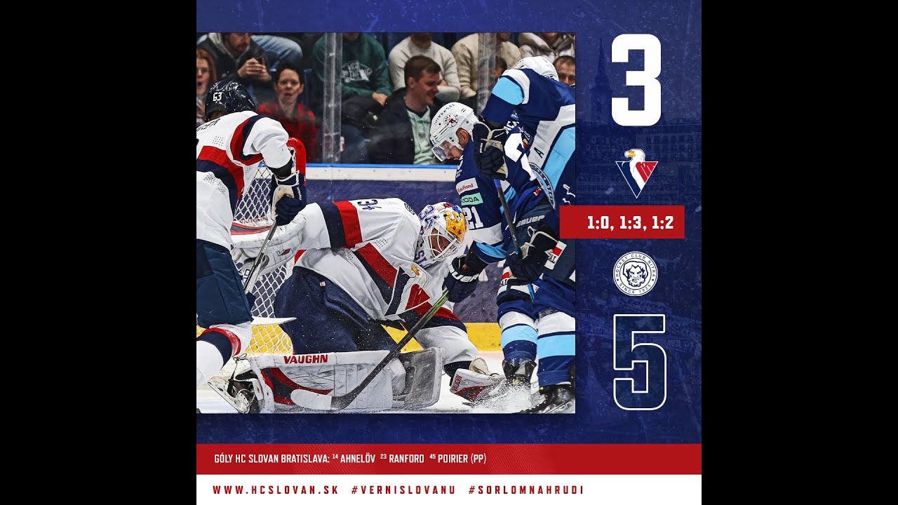 HIGHLIGHTS // HC SLOVAN Bratislava vs HK Nitra (3:5)