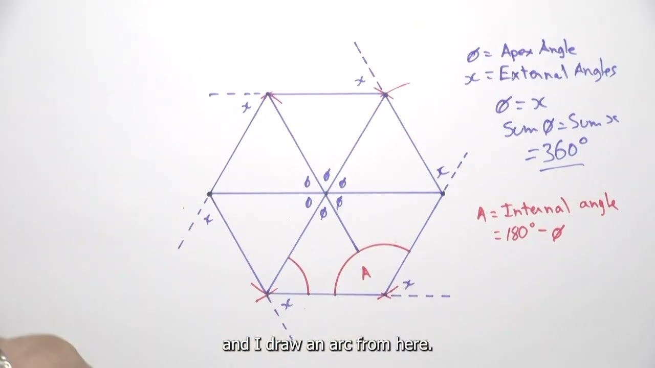 Polygon Properties