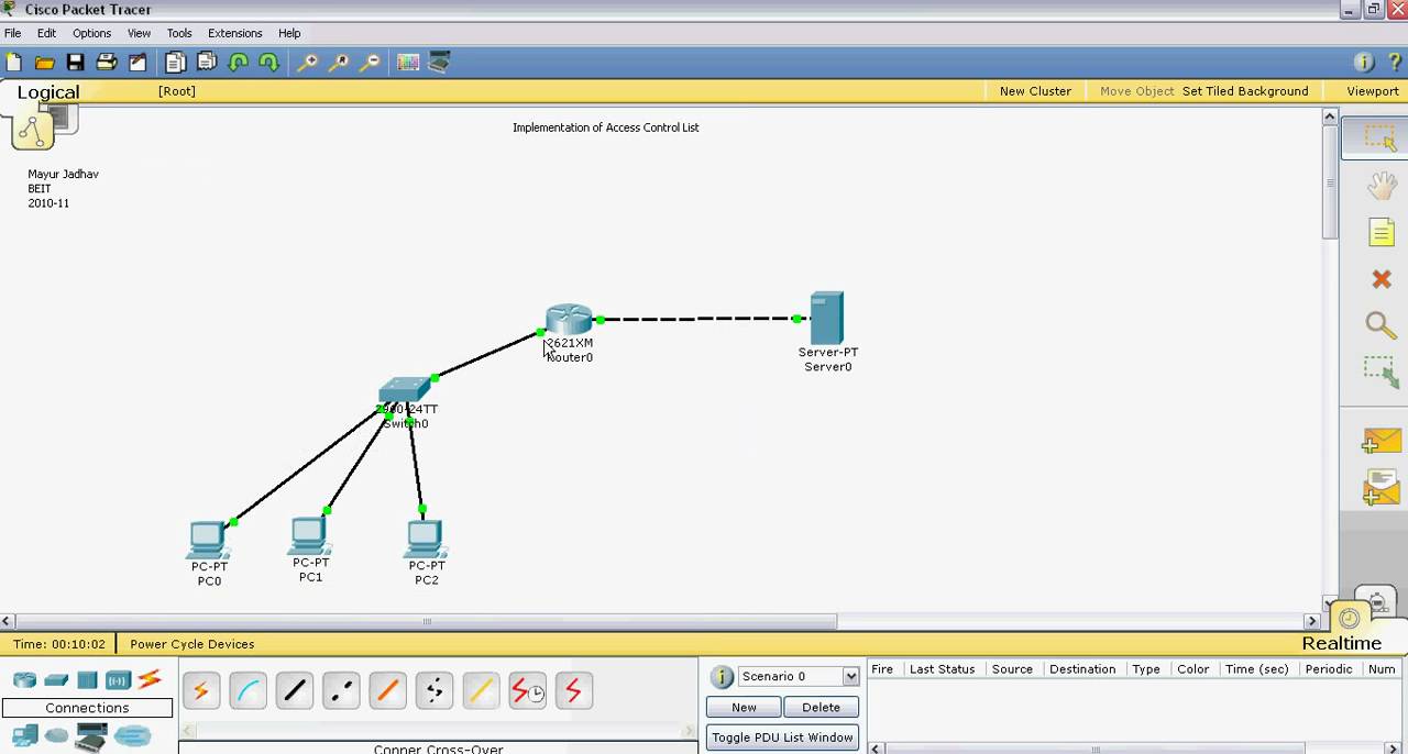 Access Control List ( Standard )