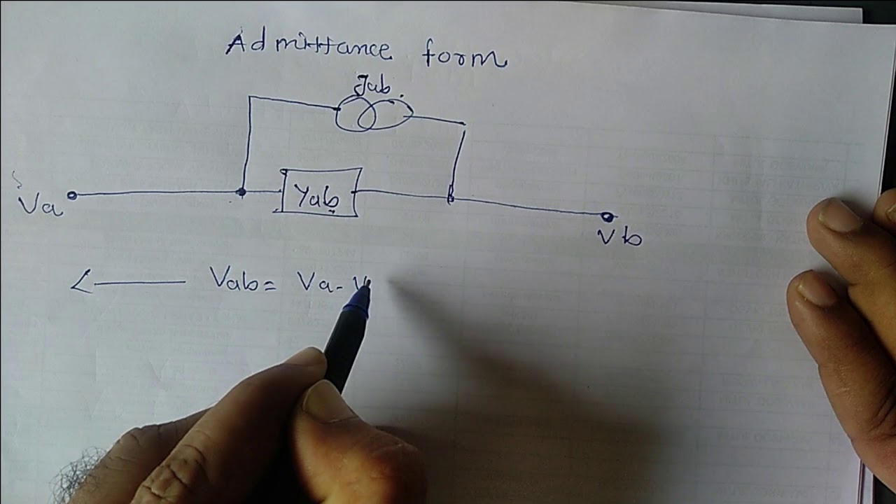 cl3 primitive network