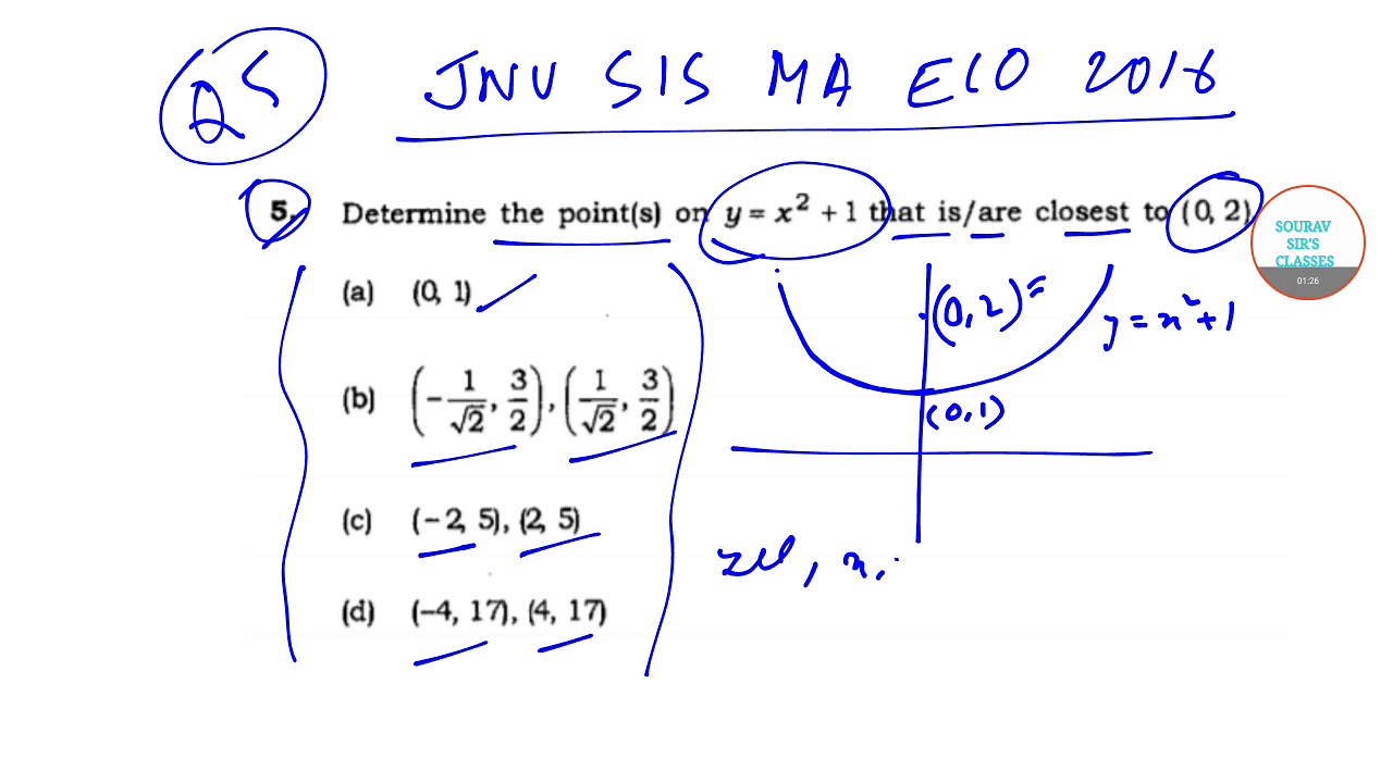 JNU SIS MA ECO 2016  school of international studies solutions answers