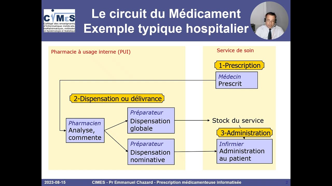 Logiciels d'aide à la prescription médicamenteuse