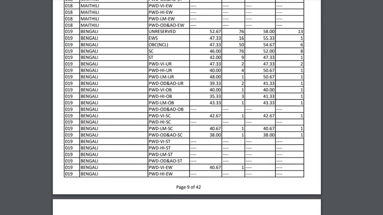 NTA UGC NET 2020 Final Answer Key & Cut-Off Released
