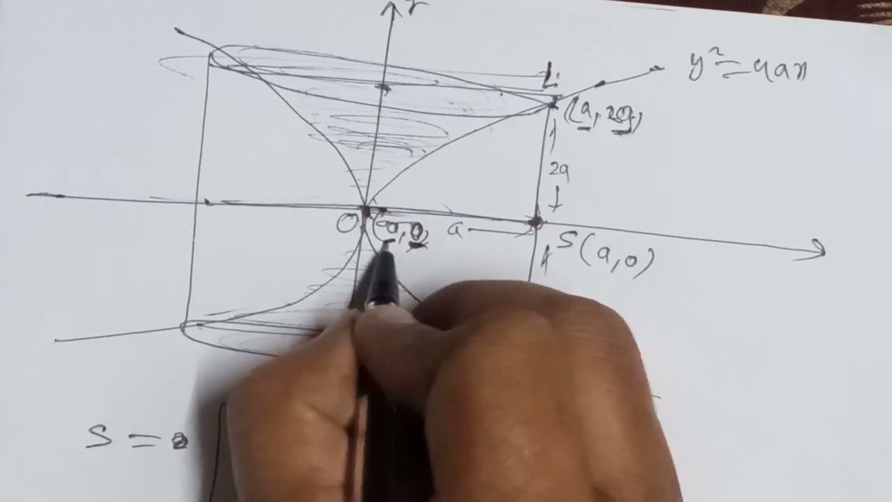 The part of the parabola y^2=4ax cut off by the latus rectum revolves about the tangent at the verte