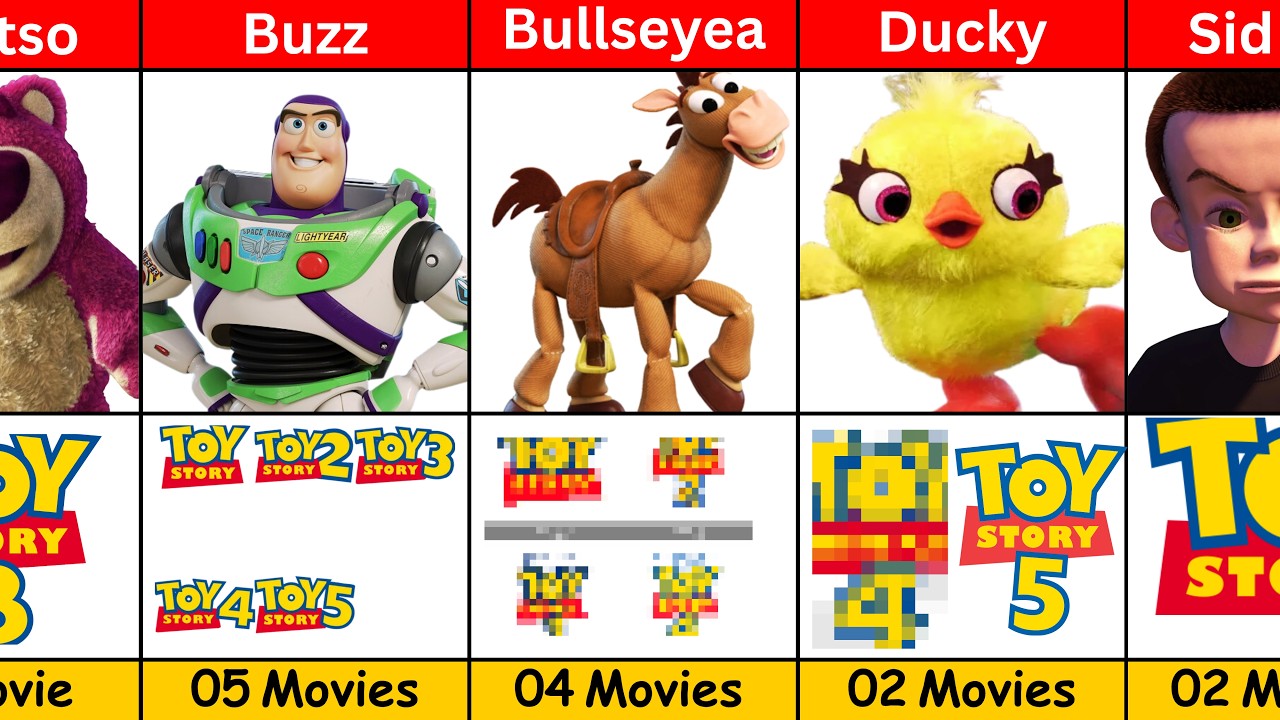 Which Toy Story Character Appears in the MOST Movies? Revealed!