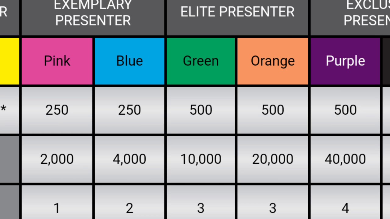 Younique compensation plan