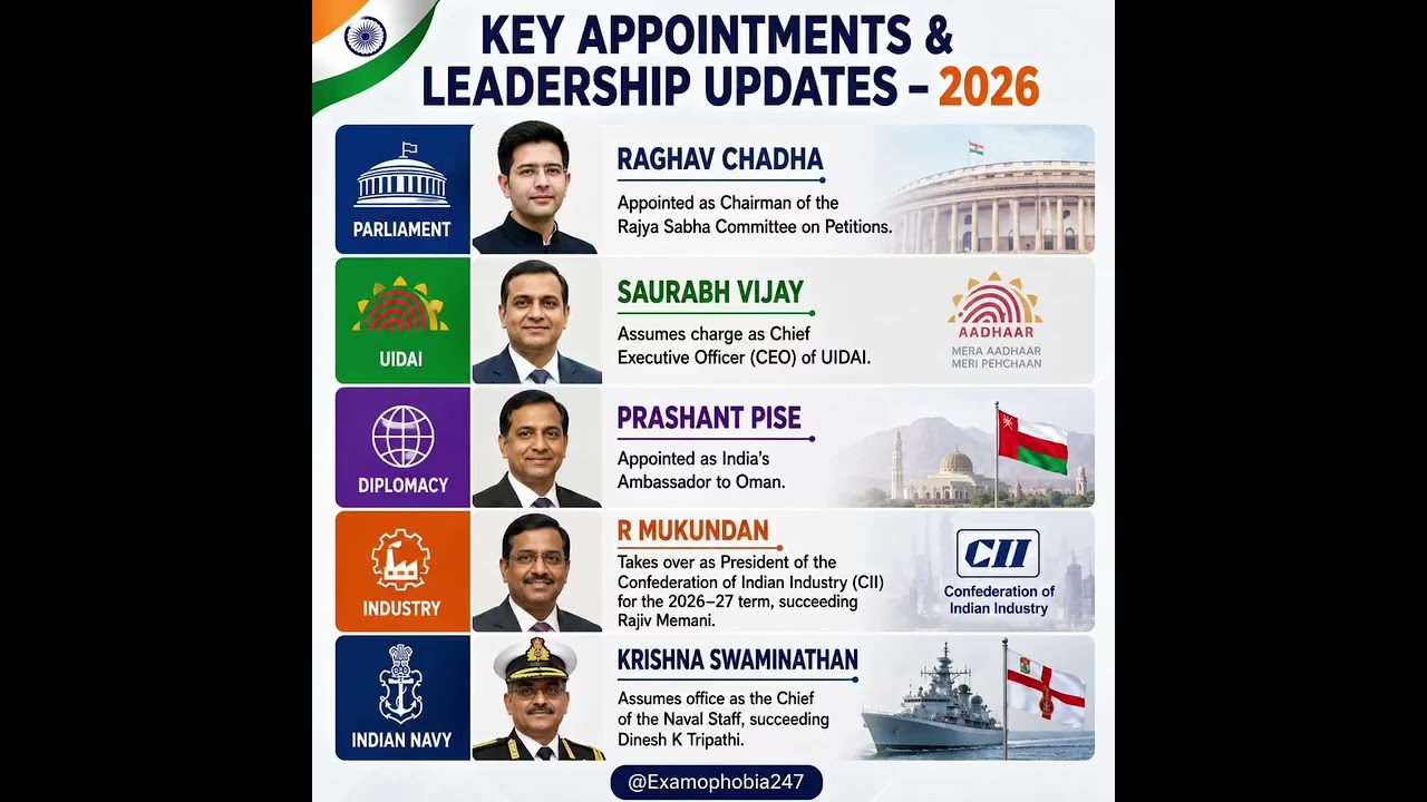 Key Appointments & Leadership Updates 2026 #currentaffairs #ssc #upsc #ibps #sbipo #viral #foryou