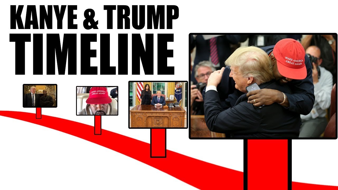 Kanye West and President Donald Trump Timeline