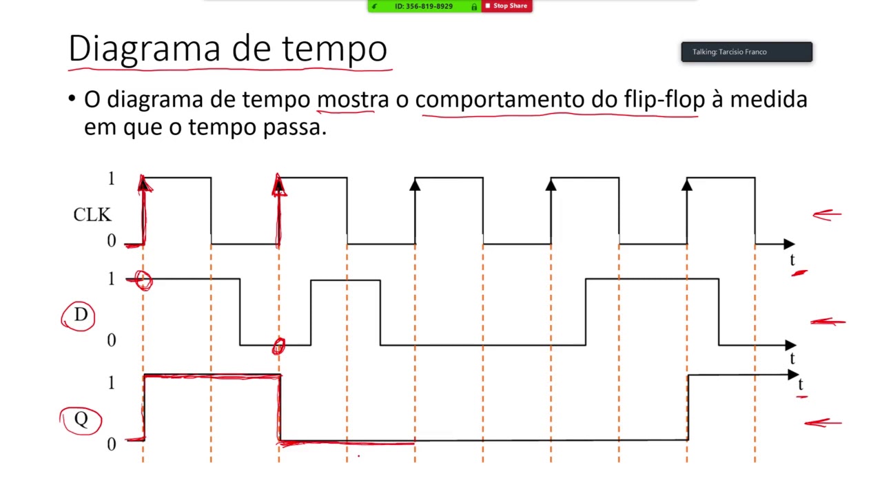 1  Revisão   Flip Flip tipo D e diagramas de tempo