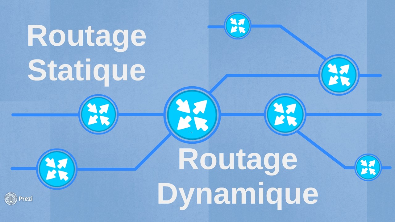 Routage Statique vs. Routage Dynamique