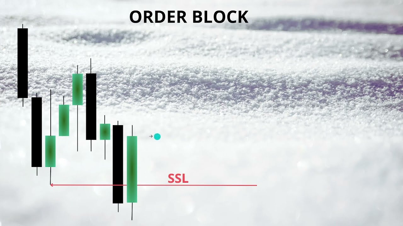 ORDER BLOCK  - a raczej jeden z nich po mojemu.