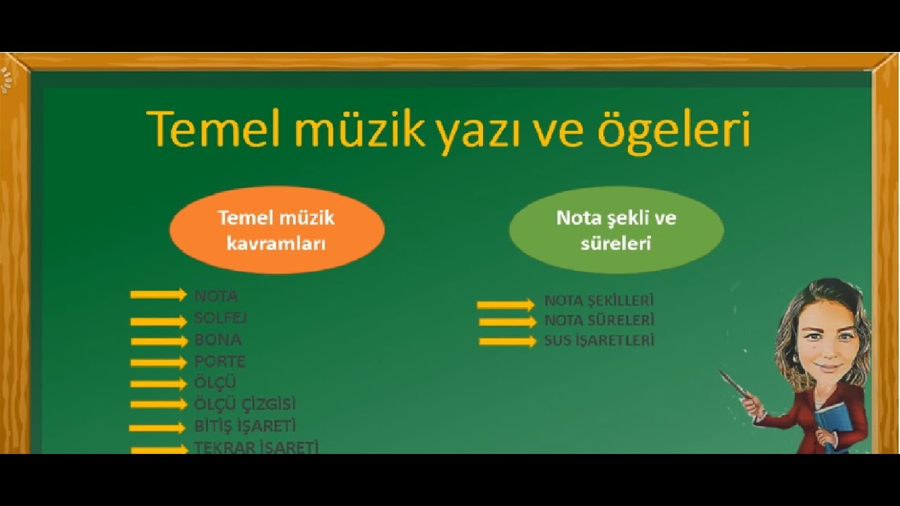 TEMEL MÜZİK YAZI VE ÖGELERİ/  MÜZİK KAVRAMLARI -NOTA DEĞERLERİ