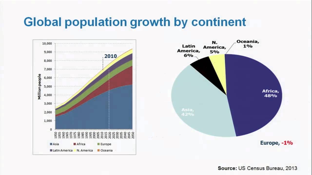 Lactalis - Case Study