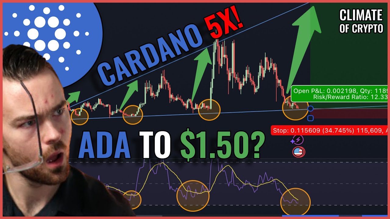Я покупаю ADA с 500% прибылью! Безумный прогноз цены Cardano (я купил ADA в режиме реального врем...