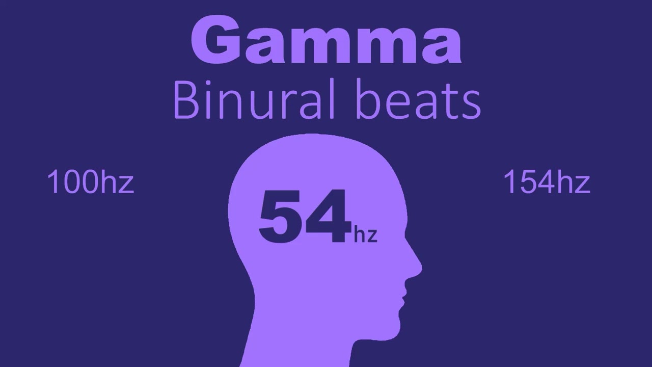 54hz - Binaural Beats (Gamma)