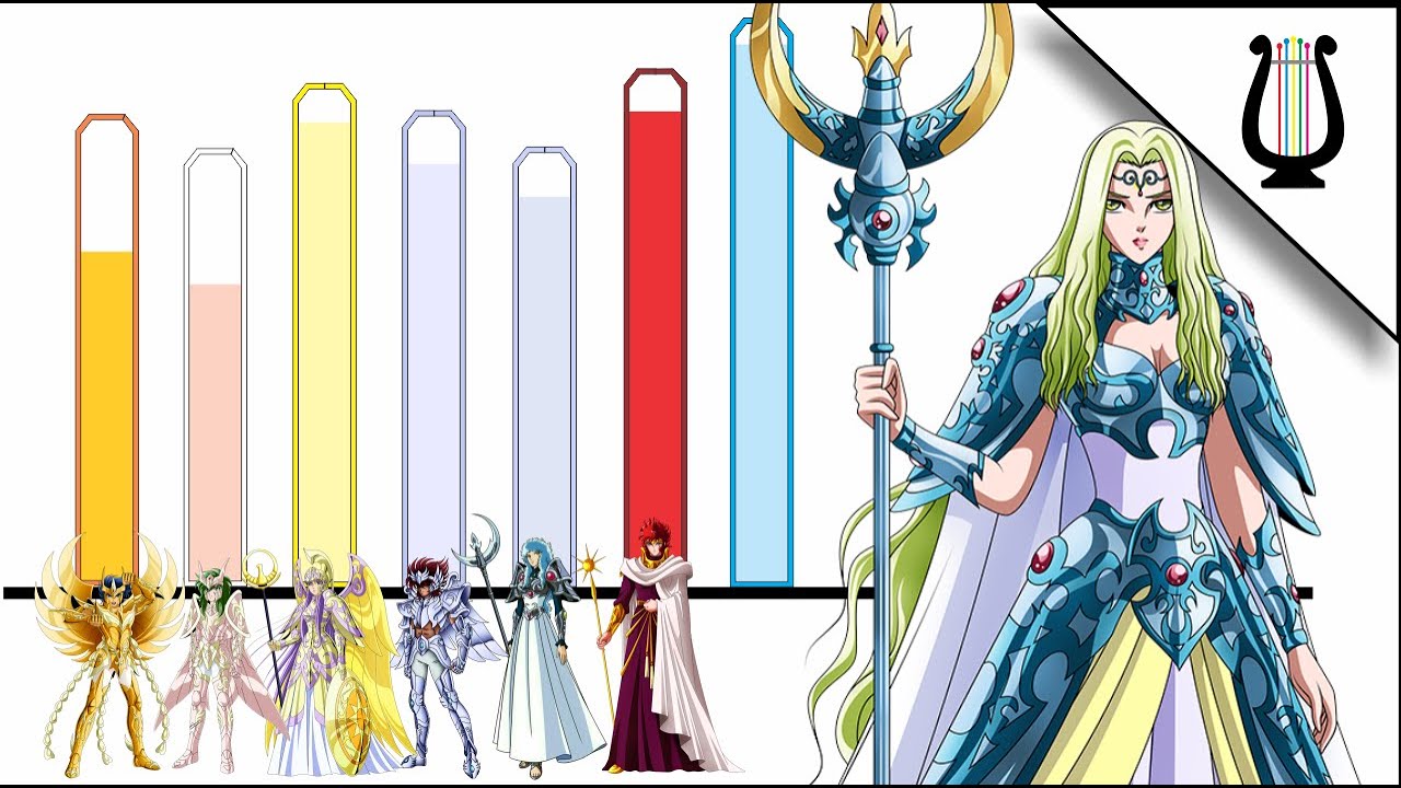 Niveles de Poder: Next Dimension 1: La Saga del Olimpo - Caballeros del Zodiaco / Saint Seiya
