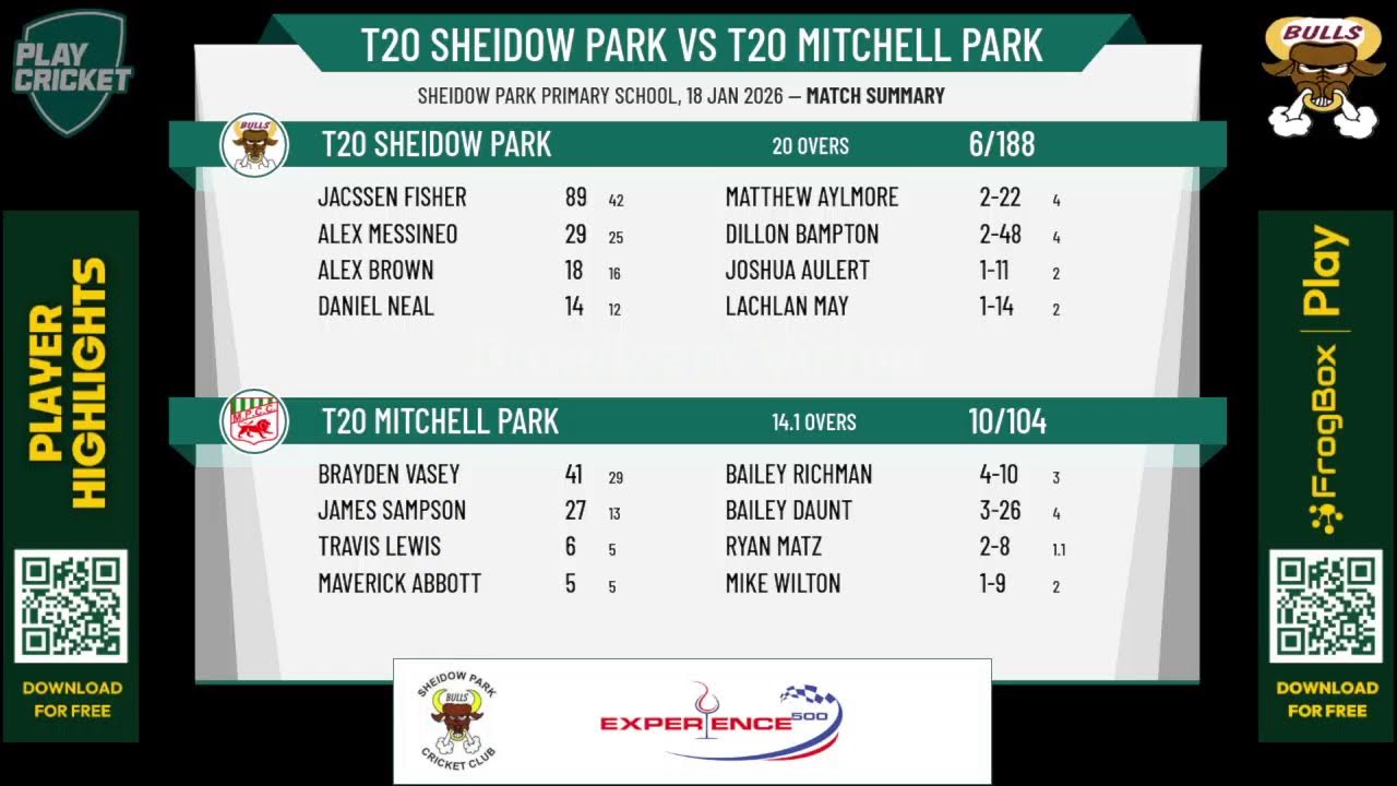 T20 Sheidow Park v T20 Mitchell Park