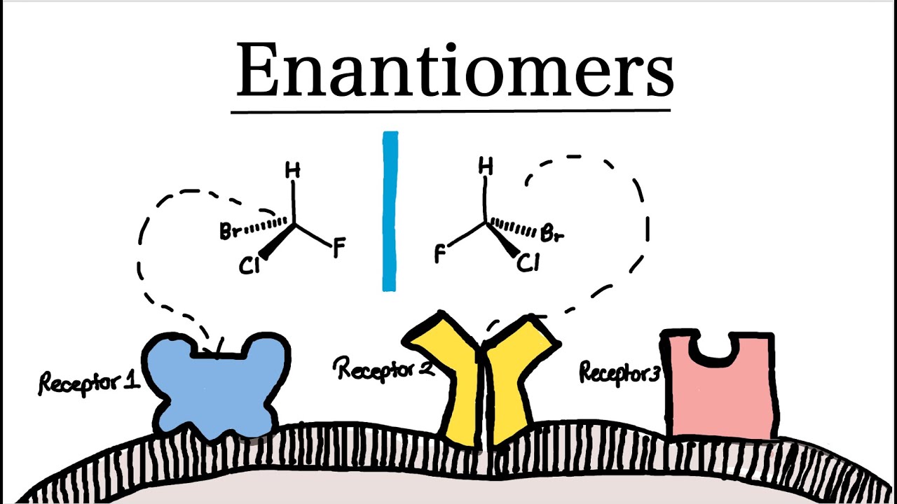 Enantiomers | MCAT Chemistry