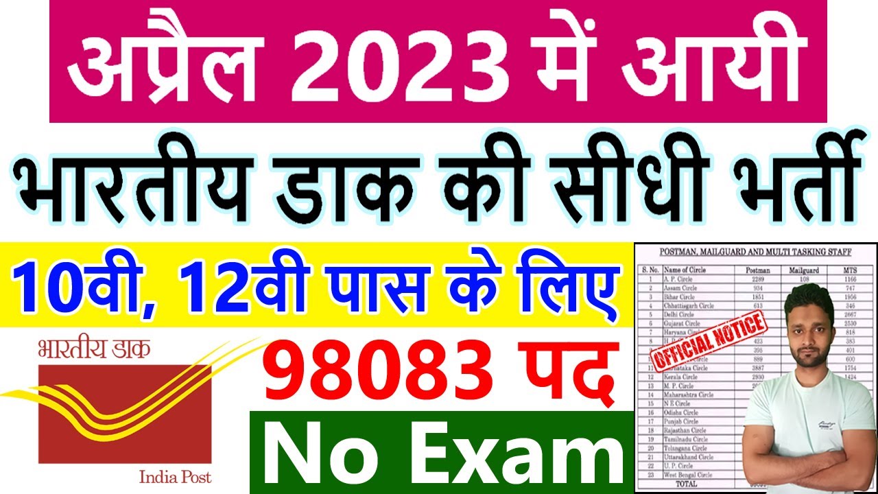 India Post New Recruitment 2023 || Postman, Mail Guard & MTS 98083 Vacancy Notification Online Form