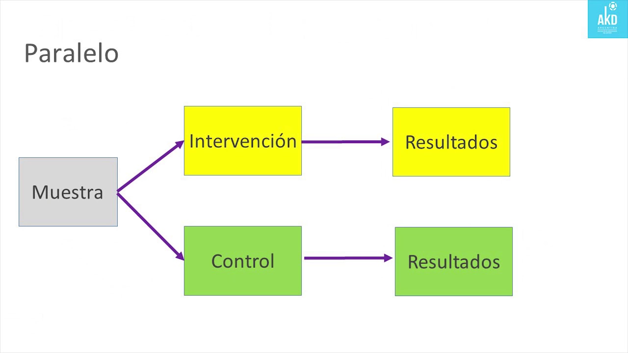 Módulo 11 - ESTUDIOS EXPERIMENTALES