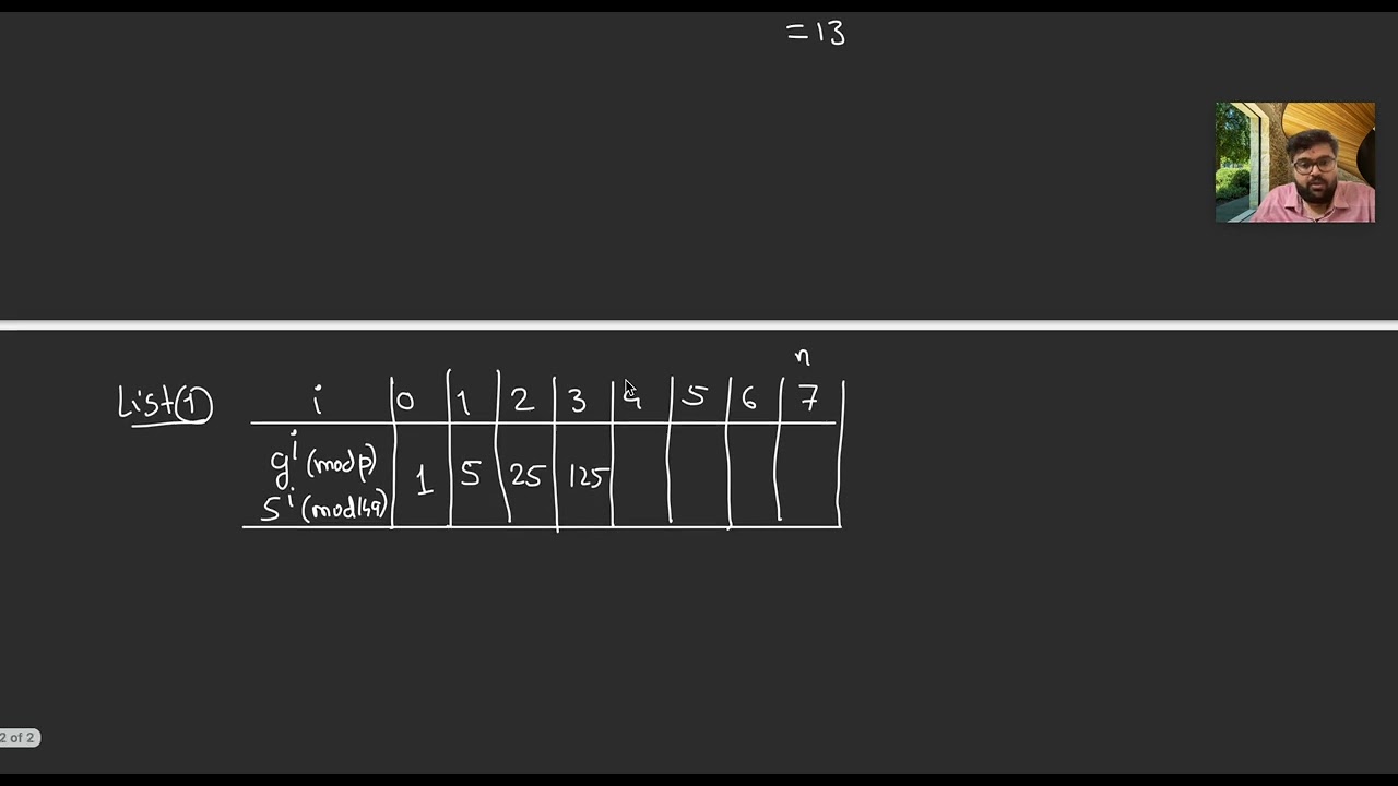 Shanks Algorithm Example