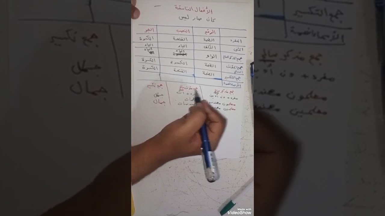 الأفعال الناسخة والحروف الناسخة