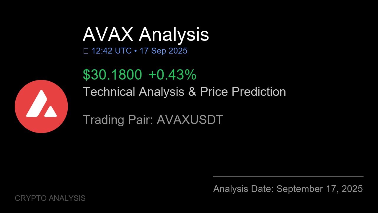 AVAX (AVAXUSDT) Technical Analysis - Price Prediction & Buy or Sell September 17, 2025