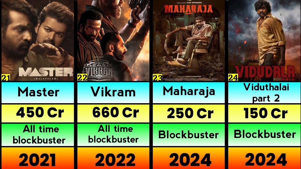 Vijay Sethupathi All Hits And Flops Movies List🔥Vijay Sethupathi All Movies Collection 