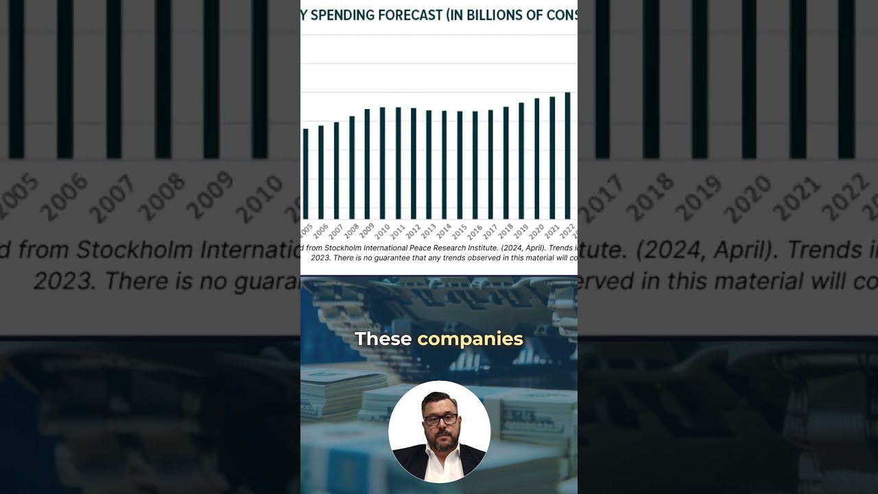 Military Spending & Its Economic Impact: Global Insights