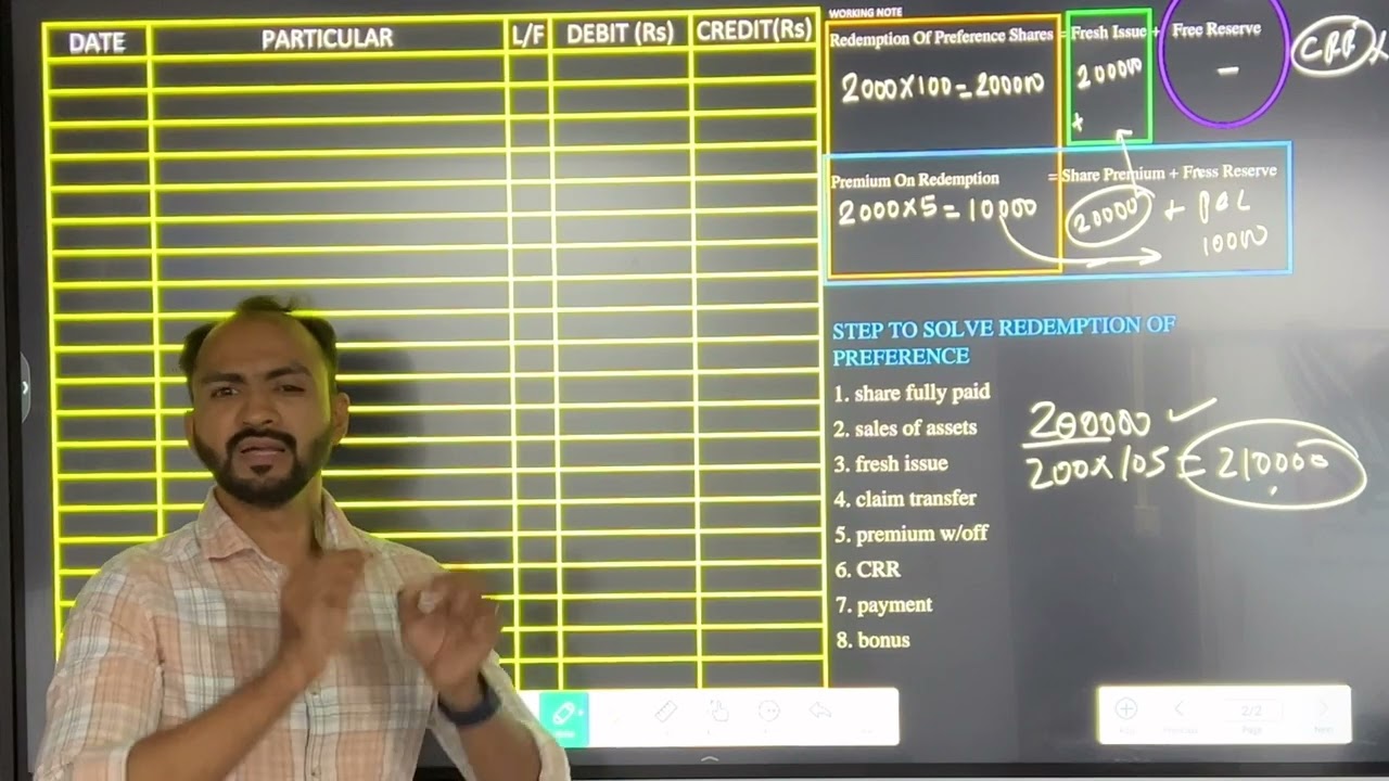 #2 SYBCOM, SYBAF Redemption of Preference Shares| sem 4 | Siraj Shaikh | Mumbai University |